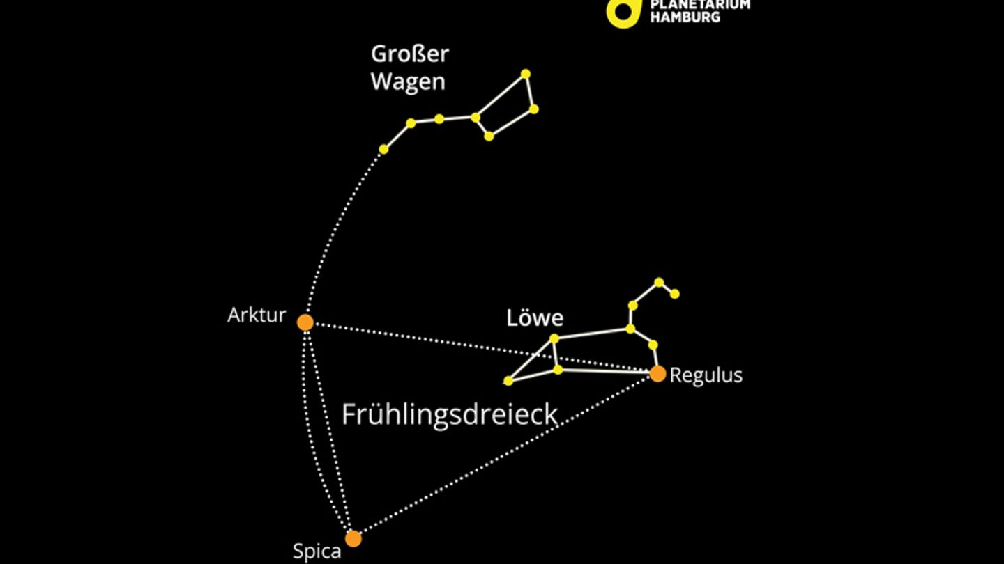 Hallo Himmel: Frühlingsdreieck