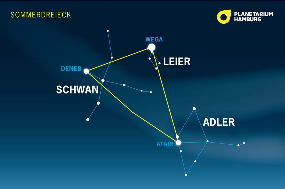 Firmament: Drei markante Sterne aus drei verschiedenen Sternbildern bilden das Sommerdreieck, das den sommerlichen Nachthimmel prägt Drei markante Sterne aus drei verschiedenen Sternbildern bilden das Sommerdreieck, das den sommerlichen Nachthimmel prägt