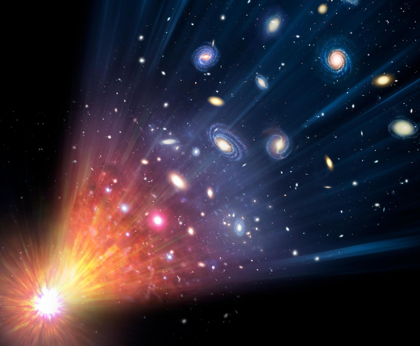 Grafik, wie sich das Universum vom Urknall bis heute entwickelte