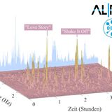 Die Swifties! Rund 50.000 Menschen kamen an zwei Juli-Abenden im Hamburger Volksparkstadion zusammen, um den größten Popstar der Erde zu sehen und zu hören. Über drei Stunden lang trat Taylor Swift jeweils auf, und ihre Fans ließen tanzend die Erde beben – im wahrsten Sinne des Wortes.   Einen Kilometer vom Stadion entfernt, in einem Tunnel 20 Meter unter der Erde, lief am Abend des ersten Konzerts ein Experiment. Laserlicht pendelte zwischen zwei Spiegeln hin und her, die 123 Meter weit auseinanderstehen. Mit dem Resonator will ein Team des Forschungszentrums DESY Dunkle Materie aufstöbern, jenen geheimnisvollen Stoff, der im Universum die Galaxien zusammenhält. Doch als am 23. Juli die Apparatur wackelte, lag das nicht an der Dunklen Materie: Das Springen der Swifties ließ die Spiegel um die Winzigkeit von einem Millionstel Meter schwanken. Am DESY hatte man das Mini-Beben bereits erwartet; nun sind die Ergebnisse der Messung da. Zwei bis vier Mal pro Sekunde hopsten die Fans, in den Einheiten der Physik ausgedrückt: mit 2 bis 4 Hertz. Im Laserlicht zeichnete sich sogar die Publikumsreaktion auf einzelne Songs ab. Bei "Love Story" und "Shake it off" gingen die Swifties am meisten ab.    KW 31