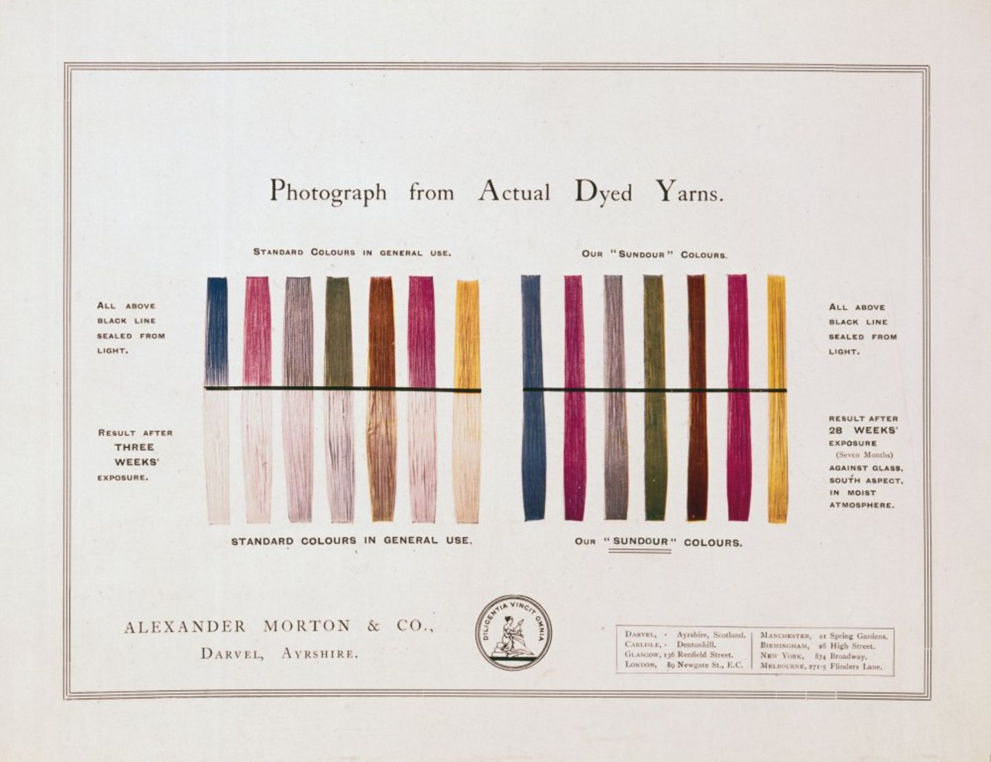 Sundour Dyes: auf ewig strahlend Seite eines Flugblattes von Sundour unausbleichbare Farbe 20. Jahrhundert