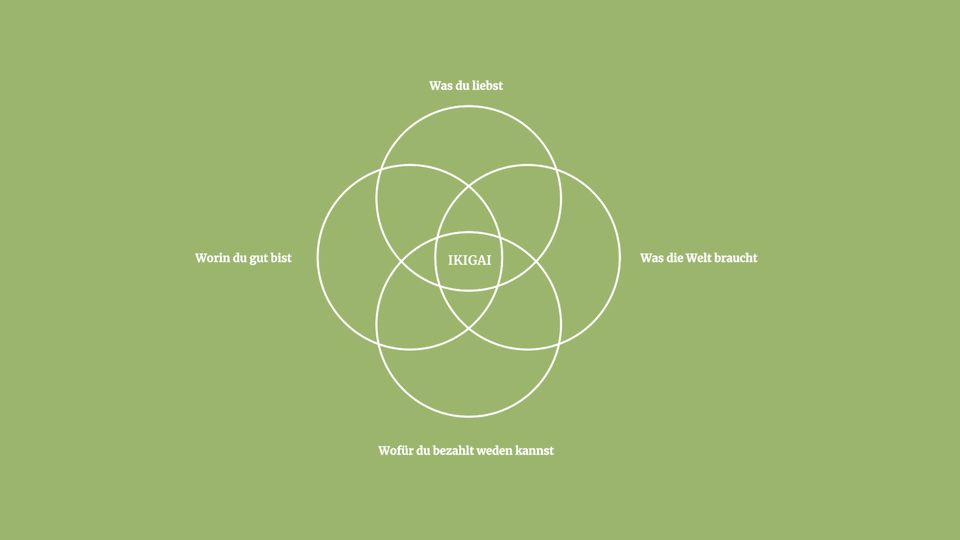 Japanische Lebensweise: Ikigai: Dieses virale Schaubild soll das Prinzip erklären - doch es ist fehlerhaft