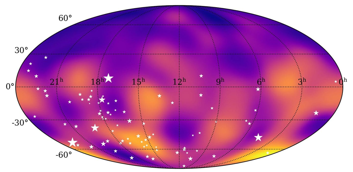 Das Vibrieren der Raumzeit. Kosmische Großereignisse wie die Verschmelzung zweier Schwarzer Löcher ziehen und zerren an Raum und Zeit. In der Folge breiten sich Schwingungen im kosmischen Untergrund aus, als Gravitationswellen rasen sie mit Lichtgeschwindigkeit durch das All. Die langwelligsten unter ihnen stammen noch aus der wilden Jugend des Universums. Forschende vermessen sie mithilfe von weit entfernten Sternenleichen, den Pulsaren. Diese rotieren rasend schnell und senden dabei regelmäßig Pulse aus – dem extrem gleichmäßigen Ticken können irdische Radioteleskope lauschen. Dehnen oder stauchen vorbeiziehende Gravitationswellen die Raumzeit zwischen Pulsar und Erde, bringen sie die kosmische Präzisionsuhr scheinbar aus dem Takt. Viereinhalb Jahre lang vermaßen Astronomen mit der südafrikanischen Anlage MeerKAT solche minimalen Abweichungen im Ticken von 83 Pulsaren (als weiße Sterne eingezeichnet). Daraus entstand die aktuellste Karte des kosmischen Gravitationswellenhintergrunds. Ein Ziel der Forscherinnen und Forscher ist es, Hotspots zu finden, Gebiete besonders zahlreicher Raumzeitschwingungen. Dort könnten sich beispielsweise zwei supermassereiche Schwarze Löcher eng umkreisen.  KW 50