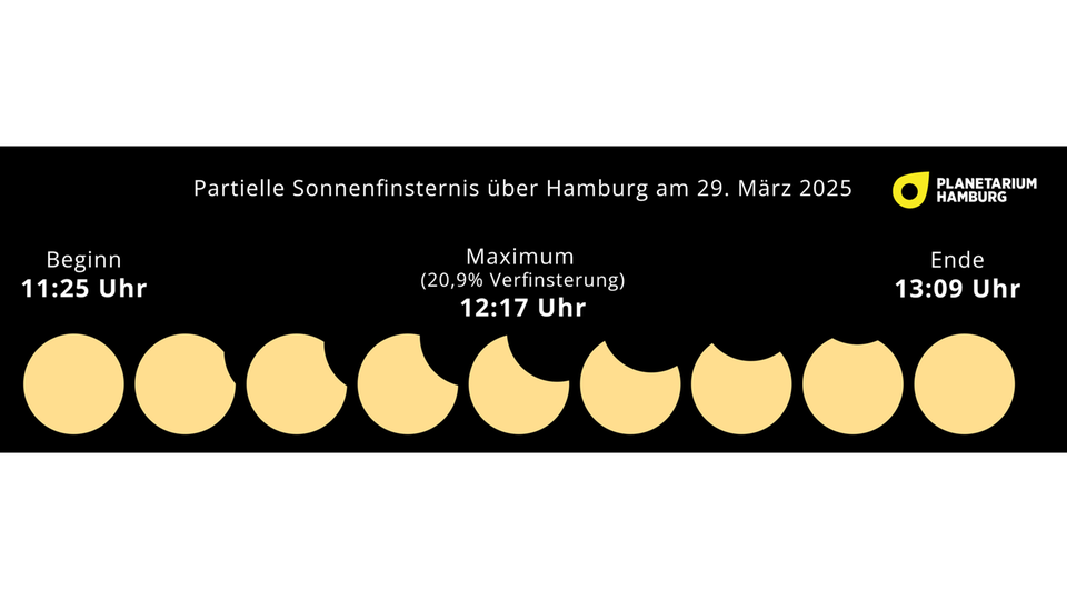 Hallo Himmel: Partielle Sonnenfinsternis am 29.03.25 - Ablauf. Partielle Sonnenfinsternis am 29.03.25 - Ablauf.
