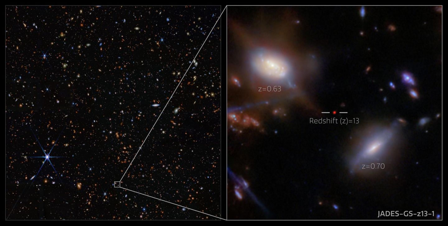 Der vergrößerte Ausschnitt einer James-Webb-Aufnahme aus den Tiefen des Weltraums. Zahlreiche Galaxien in verschiedenen Größen und Formen sind zu sehen. In der Mitte der Aufnahme befindet sich ein kleiner roter Punkt, eine sehr weit entfernte Galaxie. Auf der linken Seite sind zwei Lichtlinien zu erkennen: Es handelt sich um Beugungsspitzen, visuelle Artefakte, die von einem nahen hellen Stern verursacht werden, der gerade nicht zu sehen ist