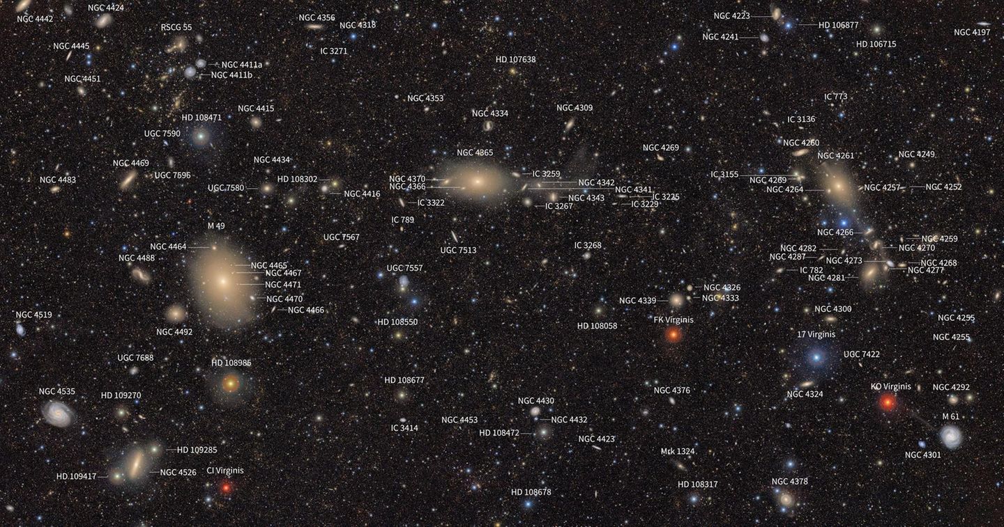 In diesem Bild sind etliche bekannte Sterne und Galaxien beschriftet. Doch viele lichtschwache Objekte sehen die Forschenden mithilfe des LSST zum ersten Mal. Innerhalb von nur sieben Nächten entdeckten sie bereits 2104 neue Asteroiden, sieben davon in einer erdnahen Umlaufbahn. Innerhalb der nächsten Dekade erwarten die Forschenden, die Zahl bekannter Asteroiden von einer auf sechs Millionen zu steigern. Auch etliche Millionen explodierender Sterne hoffen sie zu erspähen. Željko Ivezić, Direktor des Rubin-Observatoriums, bezeichnet die Sternwarte als "größte astronomische Entdeckungsmaschine, die je gebaut wurde." Die Jagd nach neuen Himmelsobjekten ist kein Selbstzweck: Indem Physikerinnen und Astronomen den Kosmos präzise vermessen, können sie unter anderem die Ausdehnung des Kosmos, die Effekte Dunkler Materie und Dunkler Energie untersuchen.