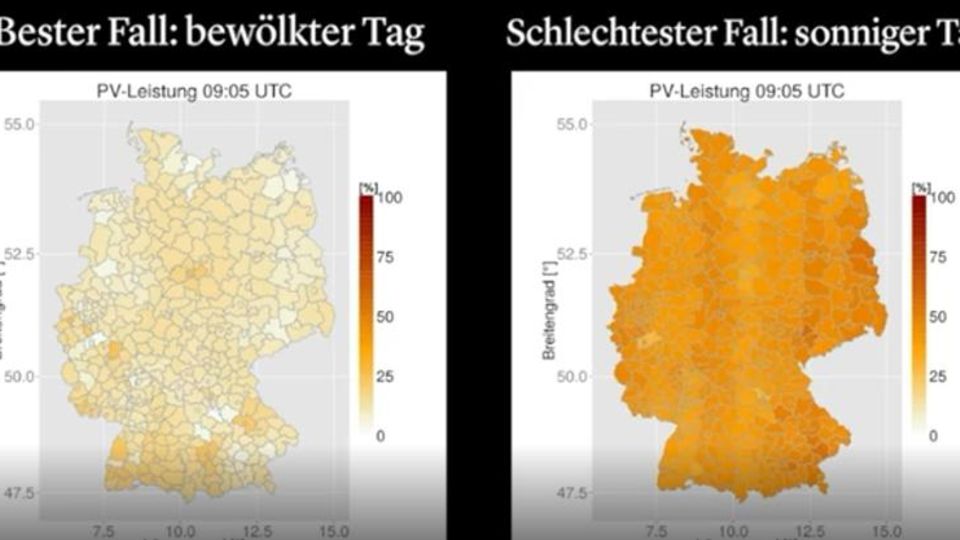 Simulation: bester und schlechtester Fall