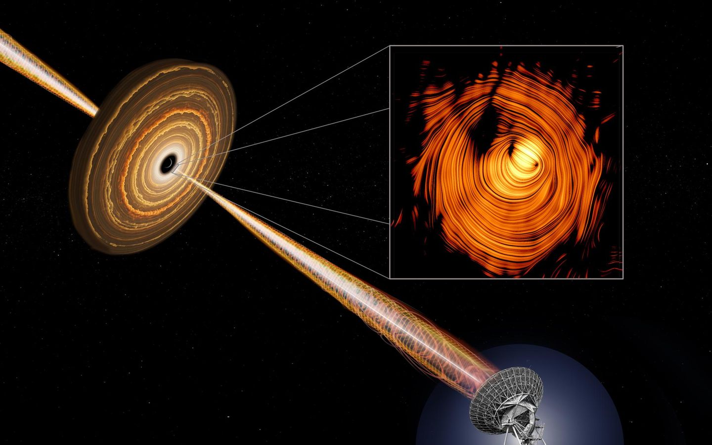 Ursprung eines kosmischen Jets