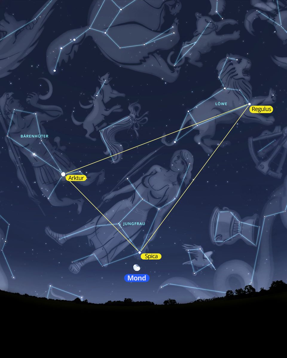 Am 6. März 2026 gegen Mitternacht weist der Mond im Südosten den Weg zum Frühlingsdreieck