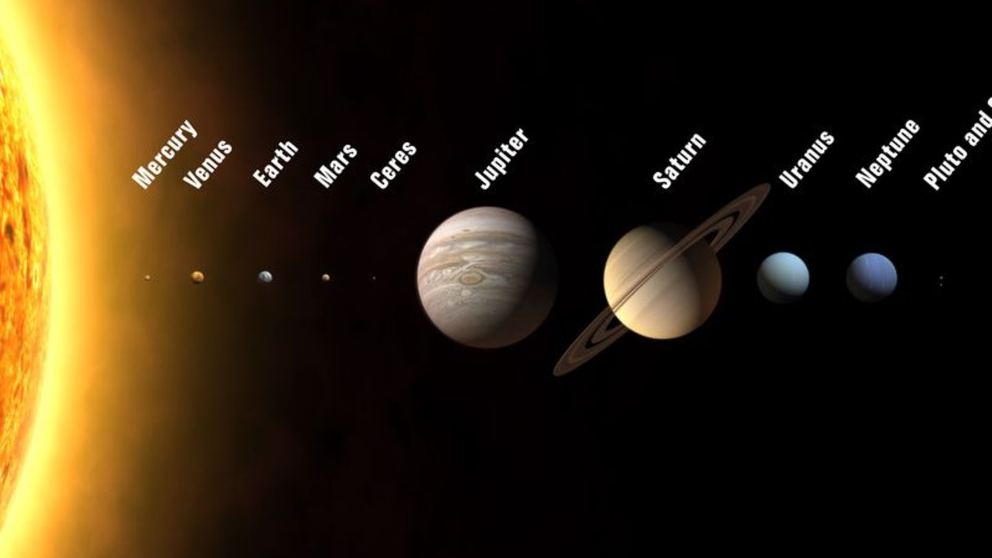 Die Illustration zeigt Planeten und Zwergplaneten unseres Sonnensystems. Sechs Planeten sind am Abend kurz zu sehen - manche nur