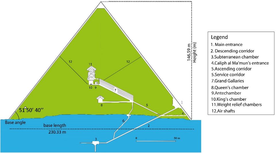 Schema der Pyramide